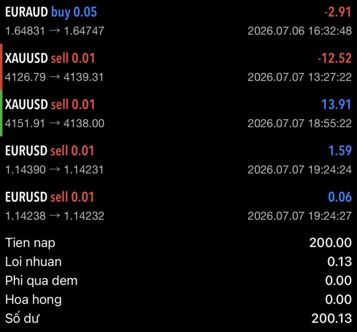 Lệnh từ AI Vwap