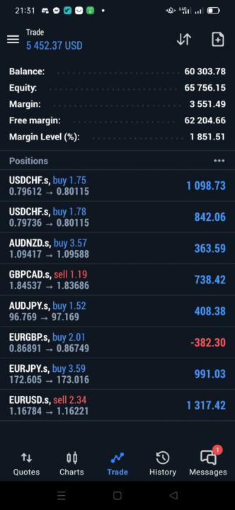 Kết quả giao dịch 1 tháng của Hoàng Nghệ