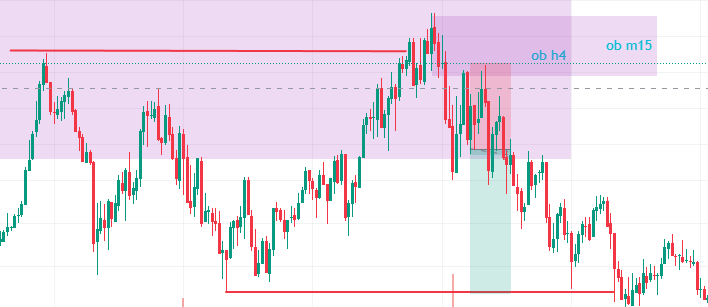 recap lệnh AUDUSD