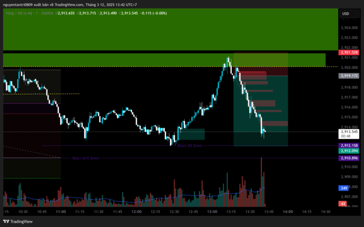 XAUUSD
