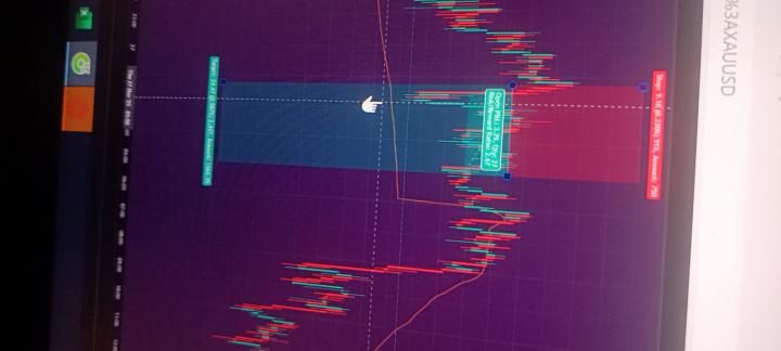 Giao dịch bằng quét thanh khoản