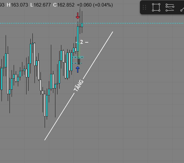 Recap EUR/JPY - 25/04/2024