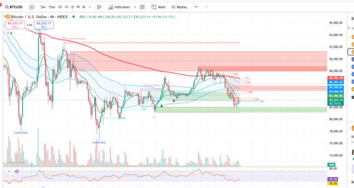 Xin tư vấn view BTC