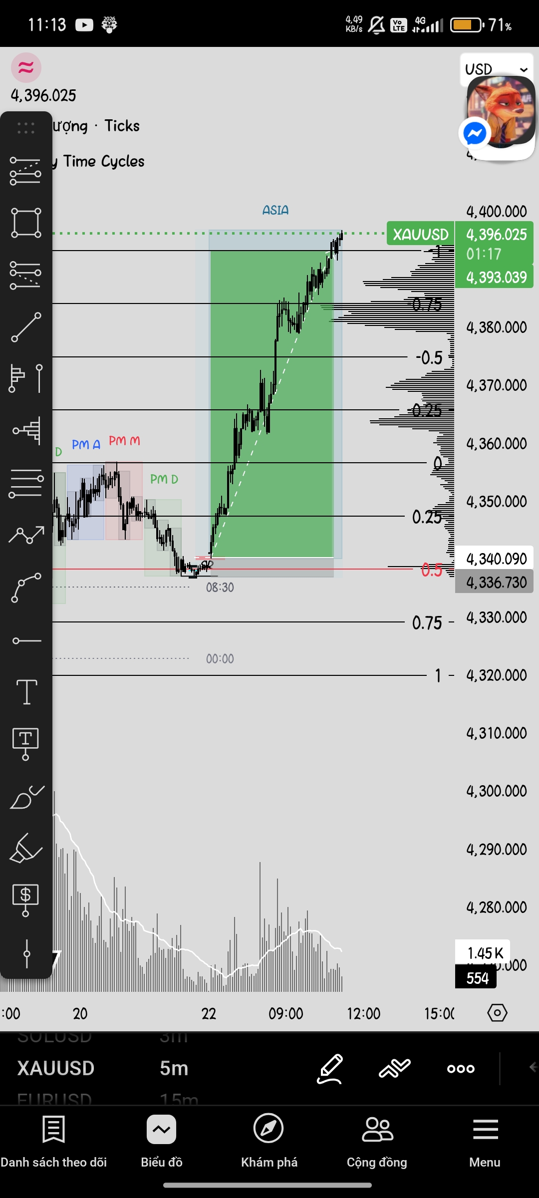 Đơn giản hoá thì sẽ dễ mất tiền?