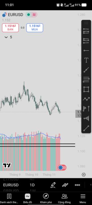 Chia sẻ canvas tradingview của mình