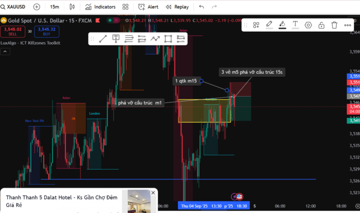 Recap XauUsd - 2 bias (Thiên tài HN chia sẻ)