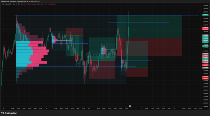 Cảm nhận của anh em về live kín hôm nay