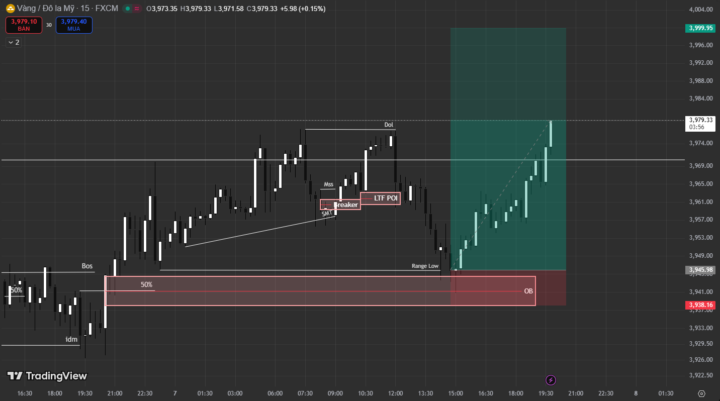 Nghệ thuật báy đáy