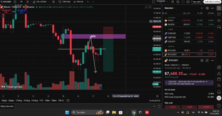 BTC ngày 17/12/2025