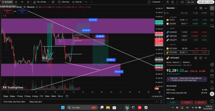 Trader BTC tuần trước 