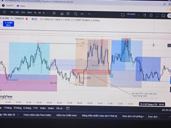 Recap EURUSD 29/4/2025