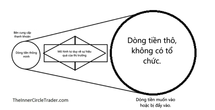 ICT Core Mentorship Month 1 Notes - Bình dân học vụ #1
