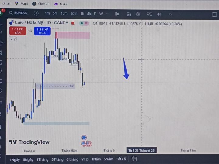 Recap trade EURUSD 13/5/2025
