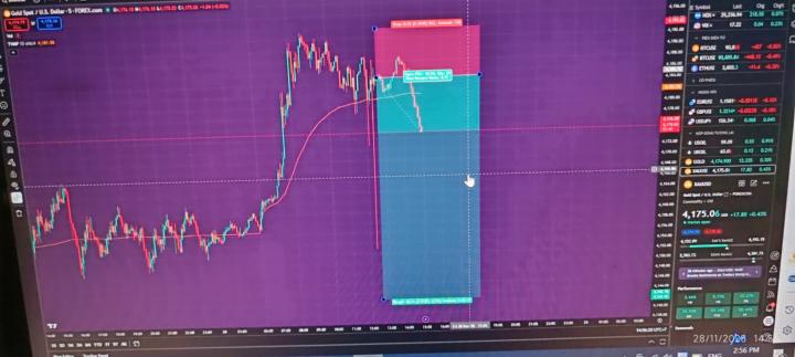 Trade thực chiến với quét thanh khoản