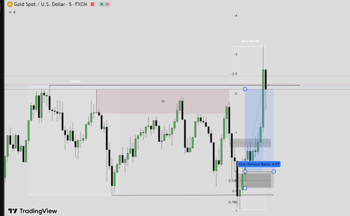 recap xauusd 22/1/2026 lâu lâu làm tý 