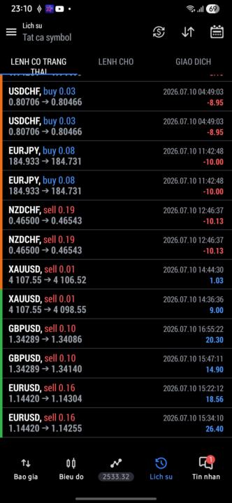 Trader có gì vui