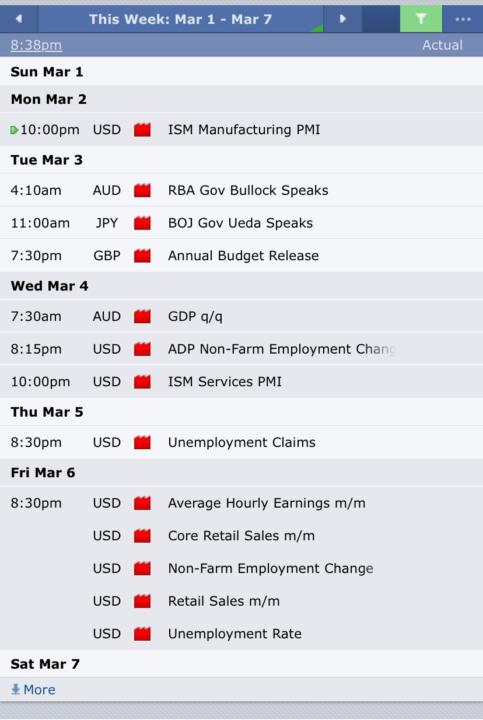 Economic calendar outlook