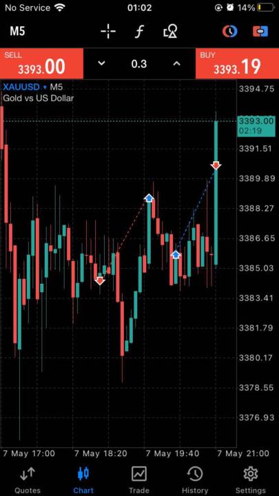recap PO3 + strategy của mình