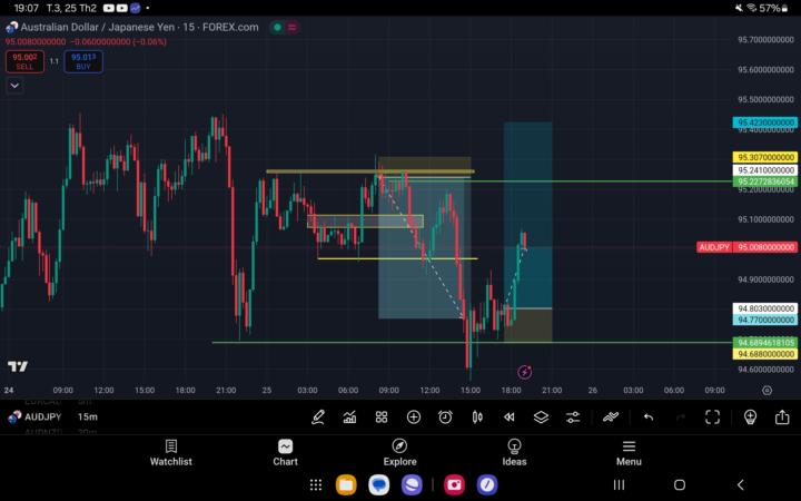 NEWBIE review lệnh "7R Full TP".