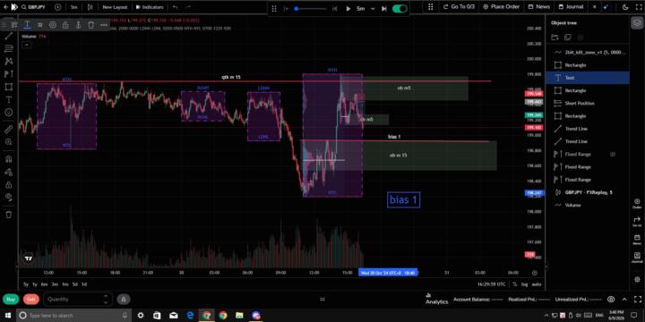 Back test 2 