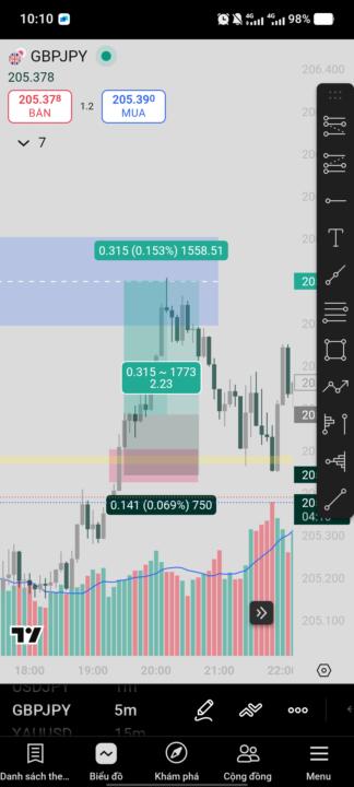 GBP/JPY ngày ngân hàng Nhật nghỉ