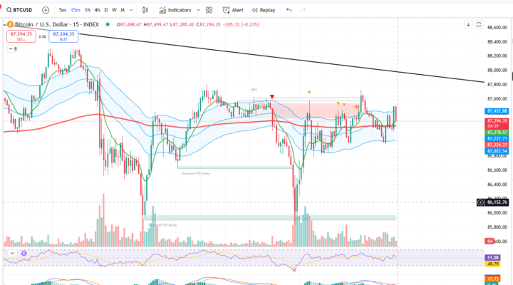 Nên cài chỉ báo nào trên Tradingview