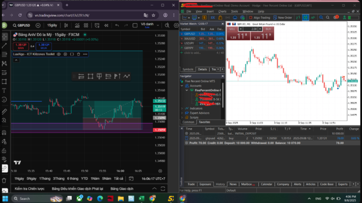 2 Bias 8/9 GBP USD