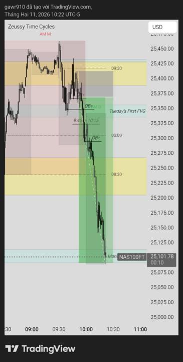 Recap NQ 11/02/2026