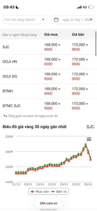 Đừng đầu tư vàng, bạc 