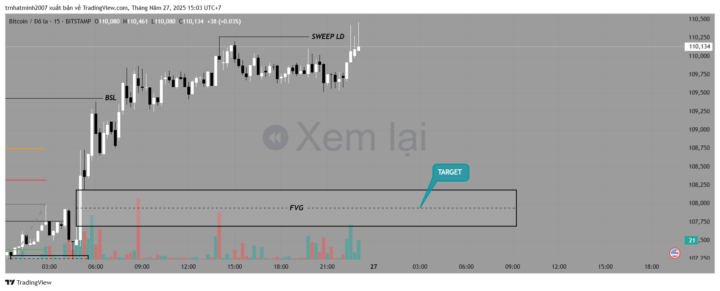 RECAP lệnh BTC 26/5 
