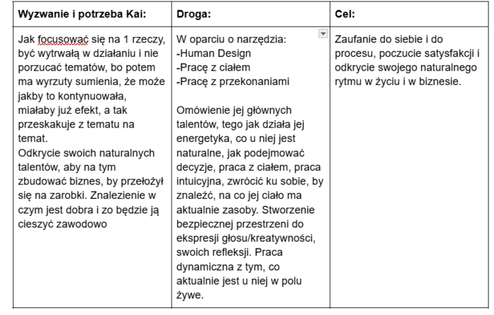 Case z pierwszego mentoringu z klientką
