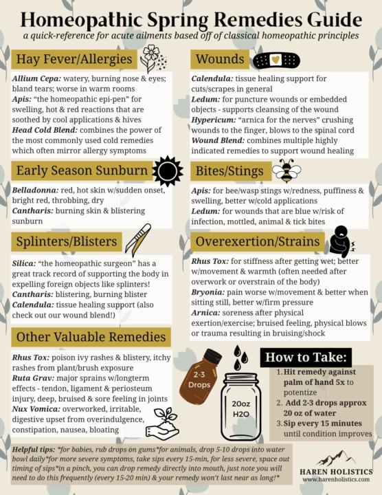 A FREEBIE - Happy National Homeopathy Day Eve! 