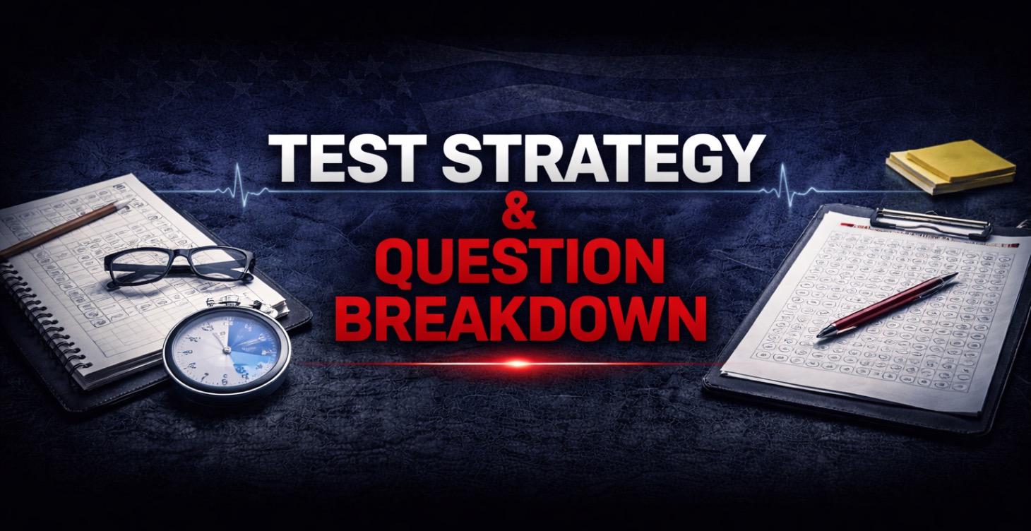 Test Strategy, Question Breakdown
