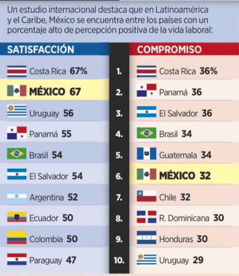 La reducción de la jornada laboral en México: ¿una reforma necesaria o mal momento económico?