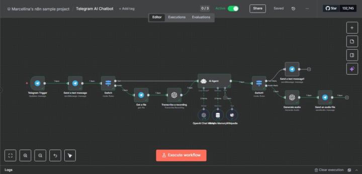Telegram AI Chatbot Powered By Automation 