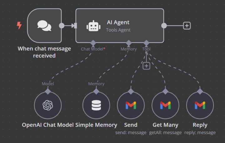 🤖 BUILT AN AI EMAIL AGENT USING N8N + OPEN AI.