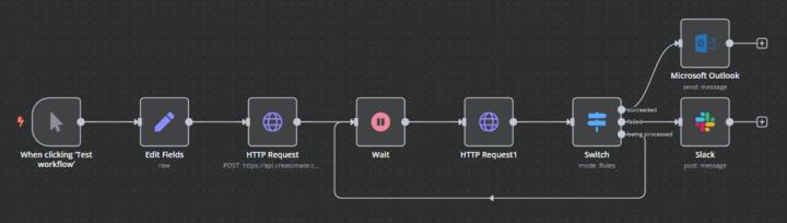⚙️ AUTOMATED APPROVAL & NOTIFICATION FLOW WITH API + OUTLOOK + SLACK.