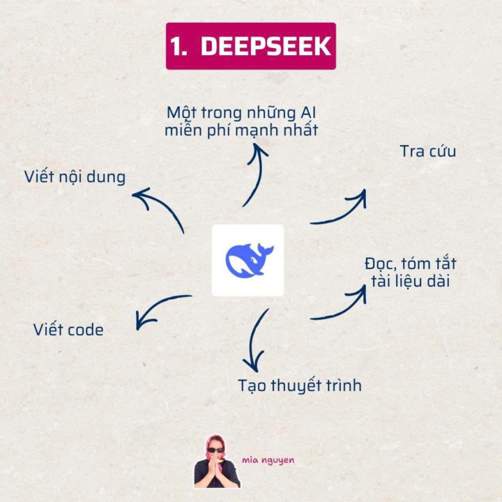 Ngoài ChatGPT, đây là 5 con AI CỰC MẠNH 