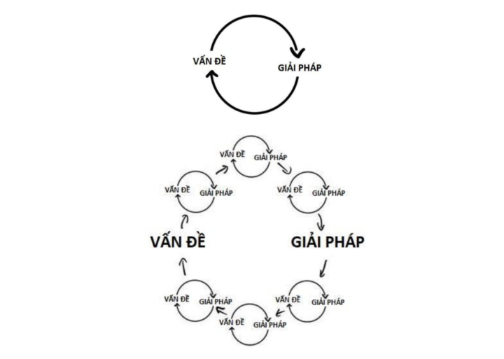 Mồi Câu Nam Châm Cho Sản Phẩm Khoá Học Tài Chính Gia Đình