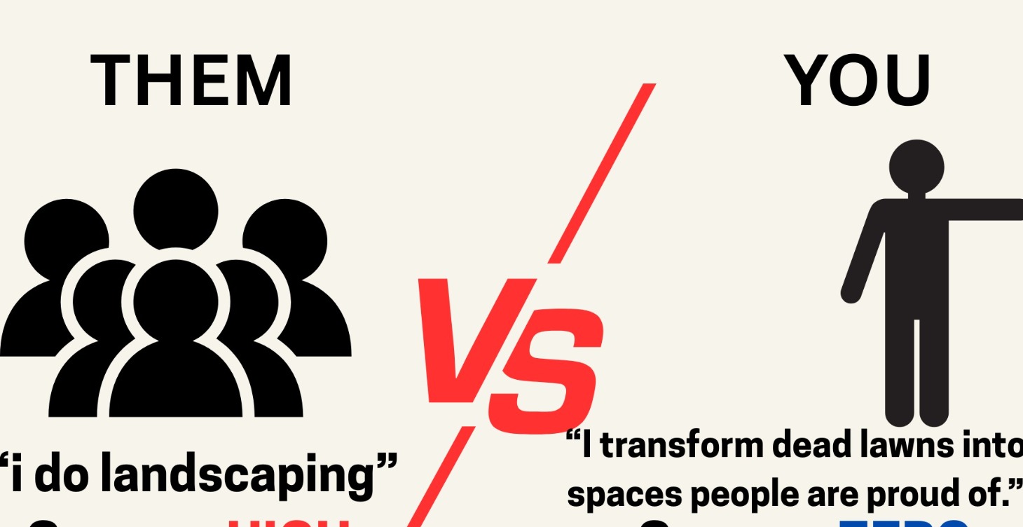 Mini Module: The Transformation Gap