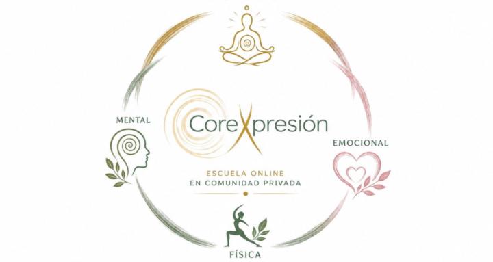 Corexpresión