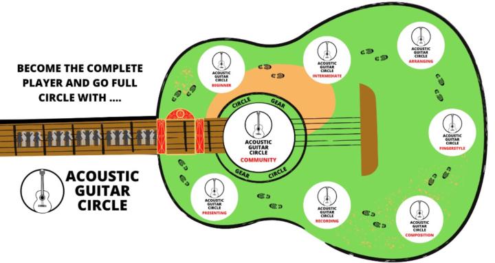 Acoustic Guitar Circle