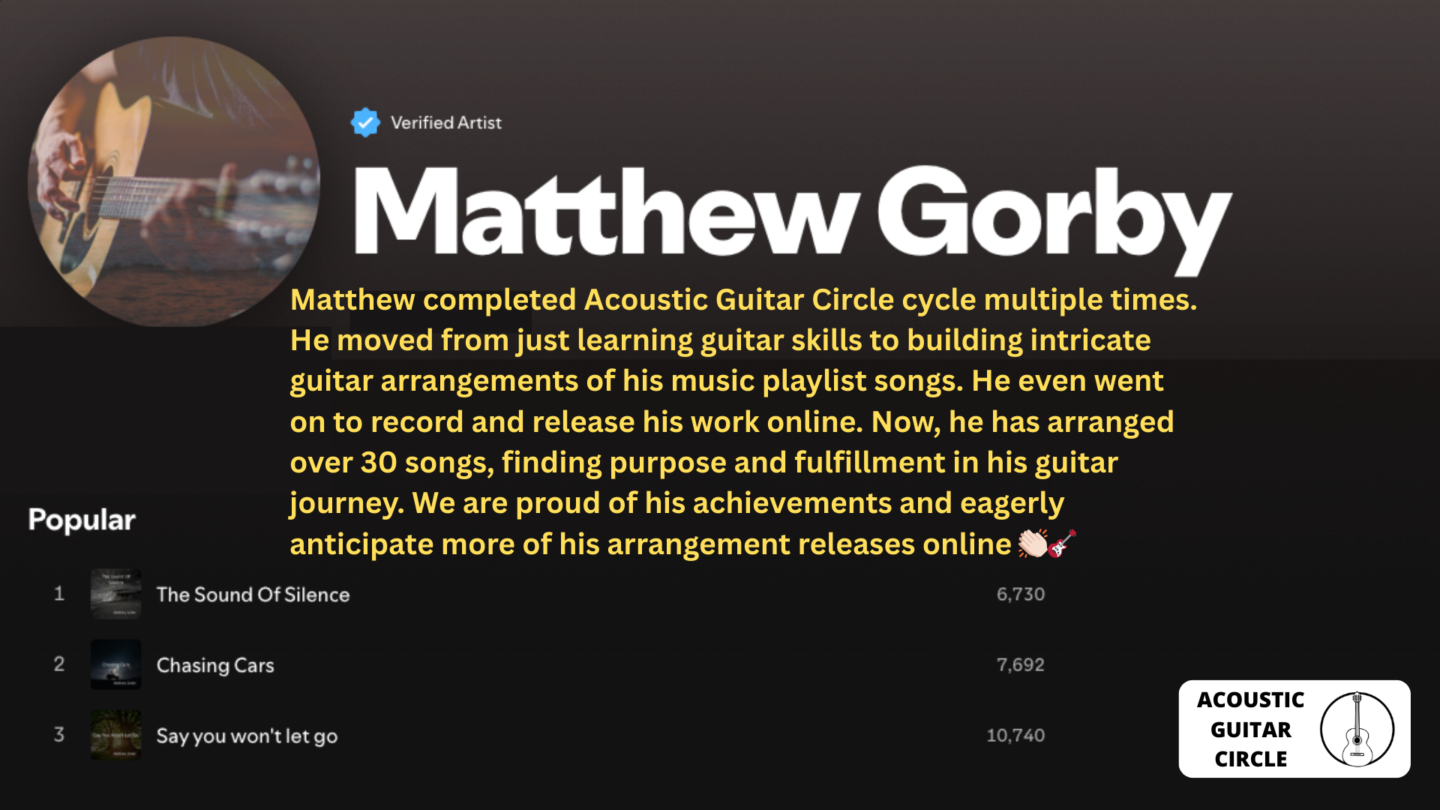 Acoustic Guitar Circle