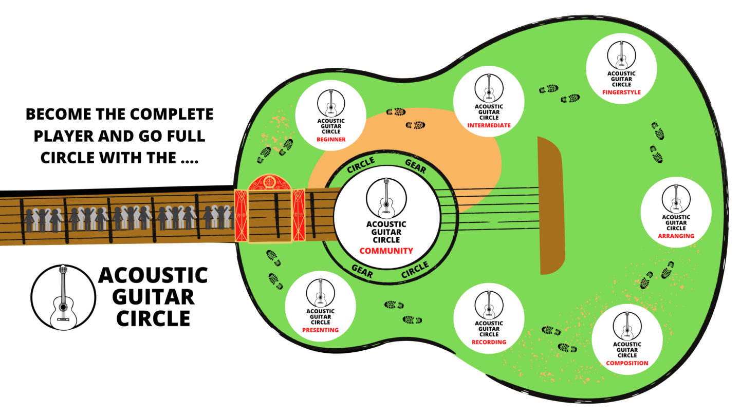 Acoustic Guitar Circle