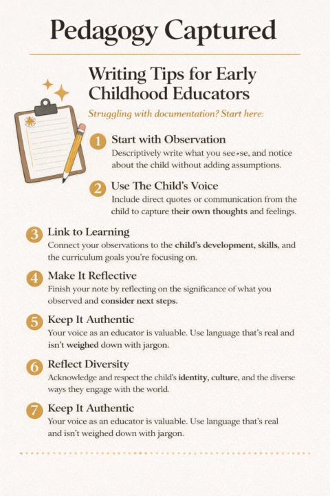 Pedagogy Captured in Action: A Real Documentation Example