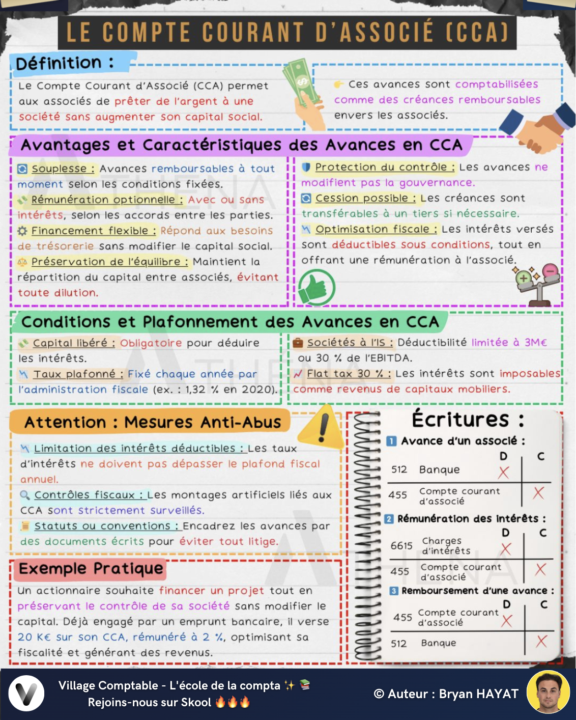 💰Nouvelle fiche : Le Compte Courant d'Associé (CCA)