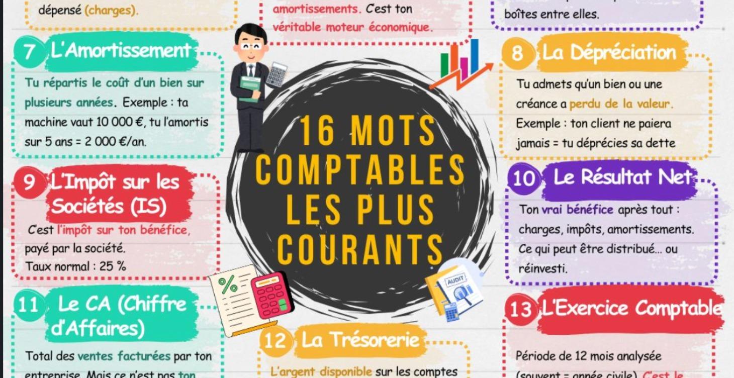 📚 Fiches de Révision 📖