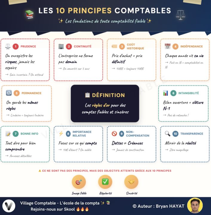 📚 𝐋𝐞𝐬 𝟏𝟎 𝐩𝐫𝐢𝐧𝐜𝐢𝐩𝐞𝐬 𝐜𝐨𝐦𝐩𝐭𝐚𝐛𝐥𝐞𝐬