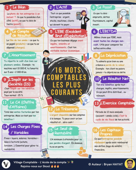 📚 Nouvelle Fiche Compta : Les 16 mots comptables les plus courants