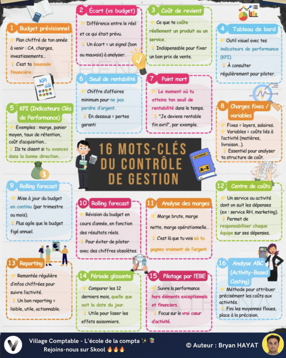 📊 Nouvelle fiche : Les 16 mots-clés du Contrôle de Gestion